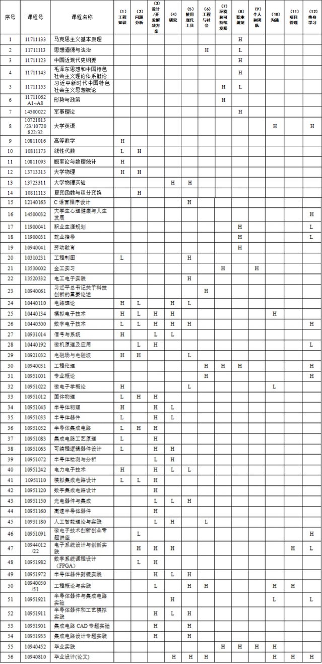 聚焦关键核心技术